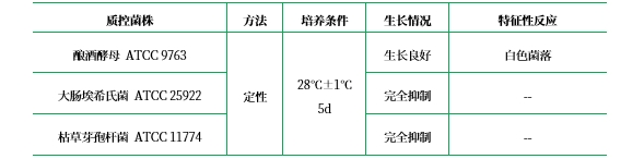 氯硝銨18%甘油（DG18）瓊脂基礎
