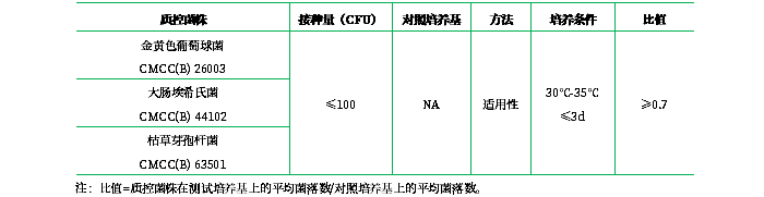 營養(yǎng)瓊脂(顆粒劑型) 營養(yǎng)瓊脂(顆粒劑型)